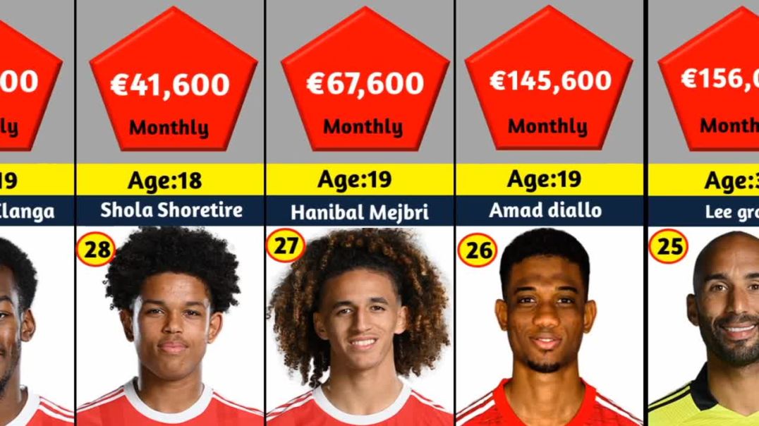 ⁣MANCHESTER UNITED players salary
