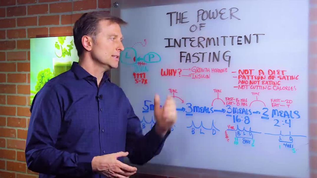 How to do Intermittent Fasting for Serious Weight Loss – Dr