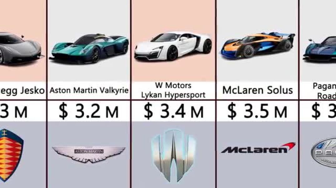 ⁣Most Expensive Cars 2022