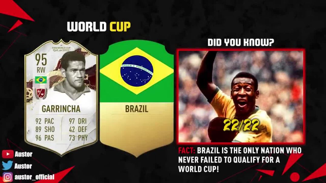 ⁣Craziest WORLD CUP FACTS You Didnt Know! 😵😲 FIFA World Cup