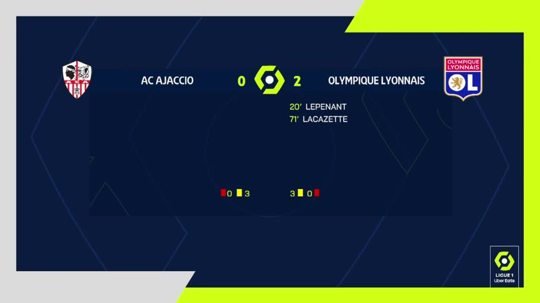 ⁣AC AJACCIO - OLYMPIQUE LYONNAIS (0 - 2) - Highlights - (ACA - OL)  2022-2023