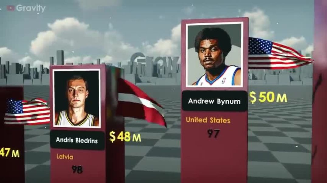Richest Basketball Players 2022